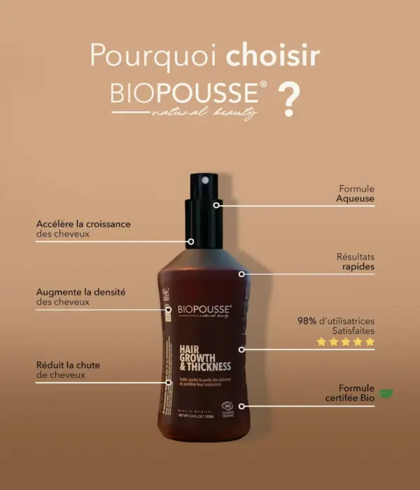 Lotion pousse de cheveux Hair Growth & Thickness accélère la croissance et l'épaississement des cheveux ​